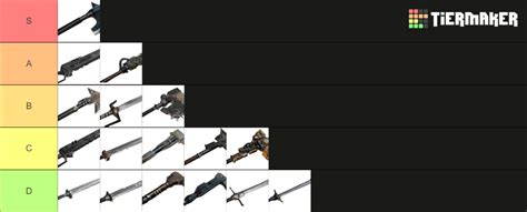 darktide weapons tier list|Darktide Weapon Tier List: Best Weapons for Each Class